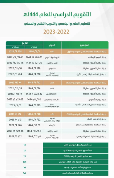 موعد بداية ونهاية الفصول الدراسية في التقويم الجديد 1444/1445