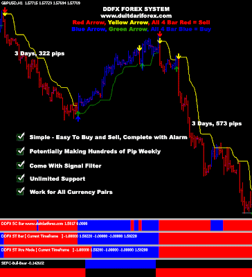 How To Trade Forex