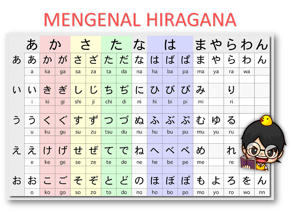 Tulisan Huruf Jepang: Sebuah Pengenalan