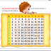 Tabla pitagórica de multiplicar