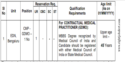 95000 Salary MBBS Jobs in Bharat Heavy Electricals Limited