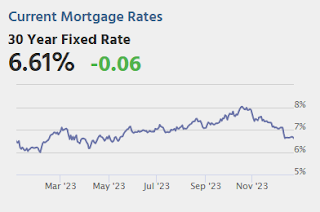 Mortgage Rates