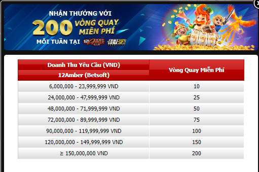 Tận dụng 200 vòng quay miễn phí 12bet chơi game 200%20freespin