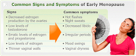 http://www.34-menopause-symptoms.com/early-menopause-signs-symptoms.htm