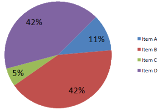 EAP 5 Misleading Statistics Paper: Misleading Statistics 