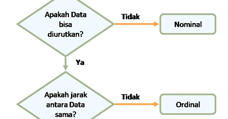 Contoh Karya Ilmiah 2 Variabel - Cable Tos