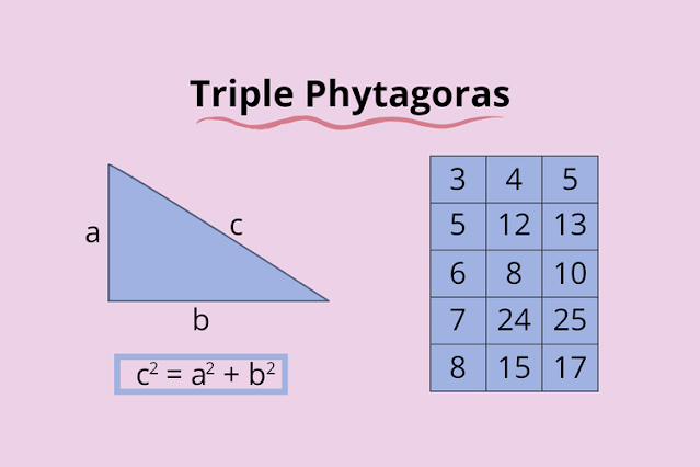 Pengenalan Teorema Pythagoras untuk Anak Sekolah Dasar