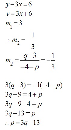 Matematik Tambahan: Geometri Koordinat