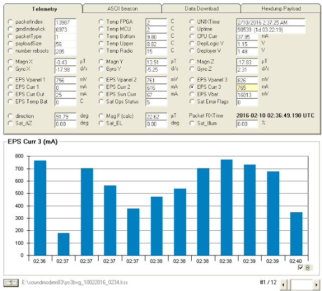 UNISAT-6 Telemetry Decoder