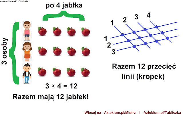 Tabliczka mnożenia