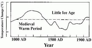 Click the image & expose the infamous Hockey Stick