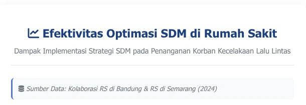 Bagaimana RS mengelola dampak kecelakaan lalu lintas pada korban dan sumber daya? Pelajari strategi mitigasi efektif untuk manajemen rumah sakit!