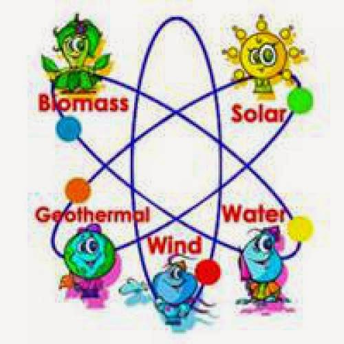 Examples Of Renewable Energy Resources