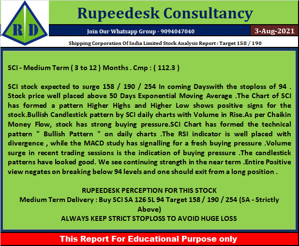 Shipping Corporation Of India Limited Stock Analysis Report  Target 158  190