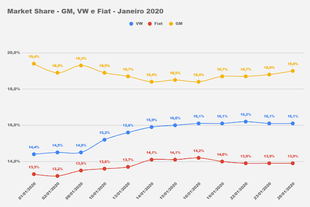 Market Share - montadoras Brasil - 2020