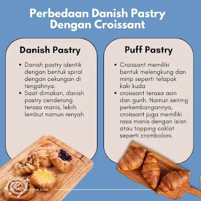 Apakah Croissant dan Danish Pastry Sama