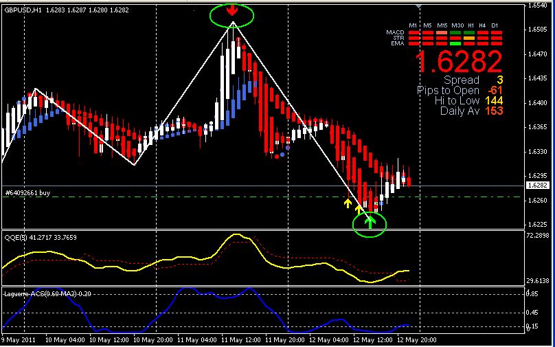 ats expansion index indicator