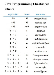 JAVA Programming Cheatsheet