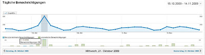 web analytics inside: google analytics intelligenz