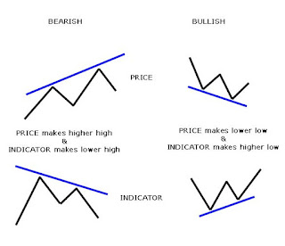 Hidden Divergence