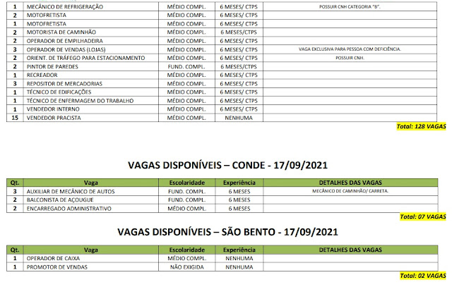 Sine Paraíba disponibiliza 262 vagas de emprego em sete municípios do Estado