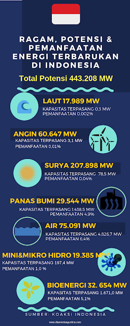 #EnergiMuda