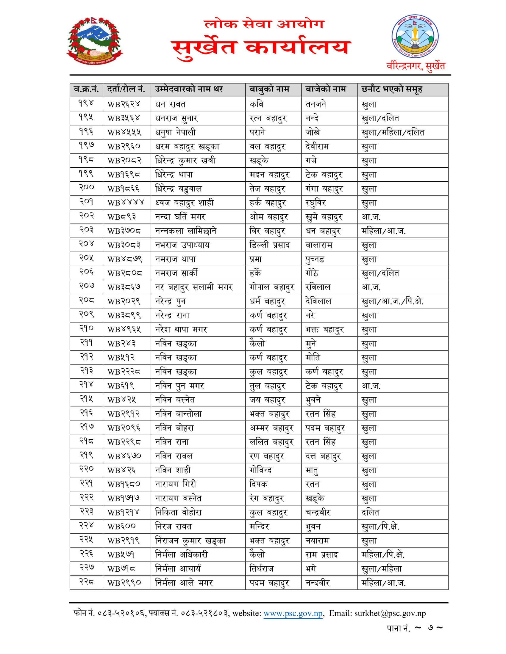 Nepal Army Sainya Written Exam Result Surkhet. Nepal Army Sainya Exam Result nepalarmy.gov.np nepalarmy.mil.np nepalarmy.com.np nepalarmy.com