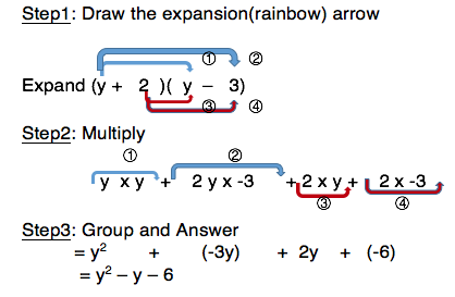 Themathbooklets S2t3 Expansion Of Linear Expressions Themathbooklets S2t3 Expansion Of Linear Expressions