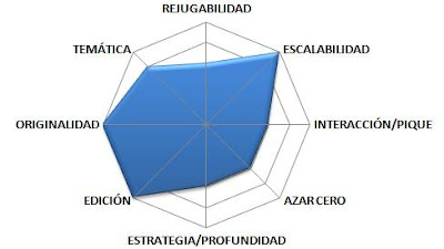 Puntuación Kingdomino