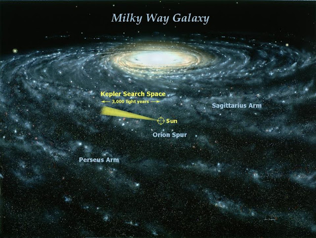 bidang-pandang-kepler-sekitar-150.000-bintang-astronomi