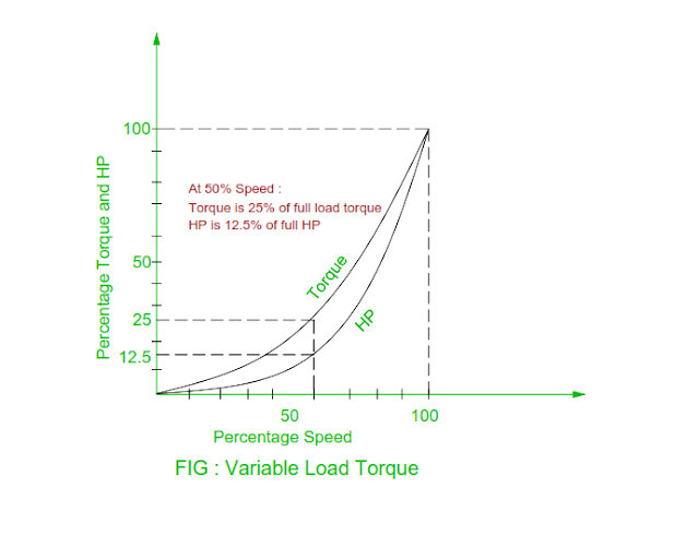 variable-load-torque.png