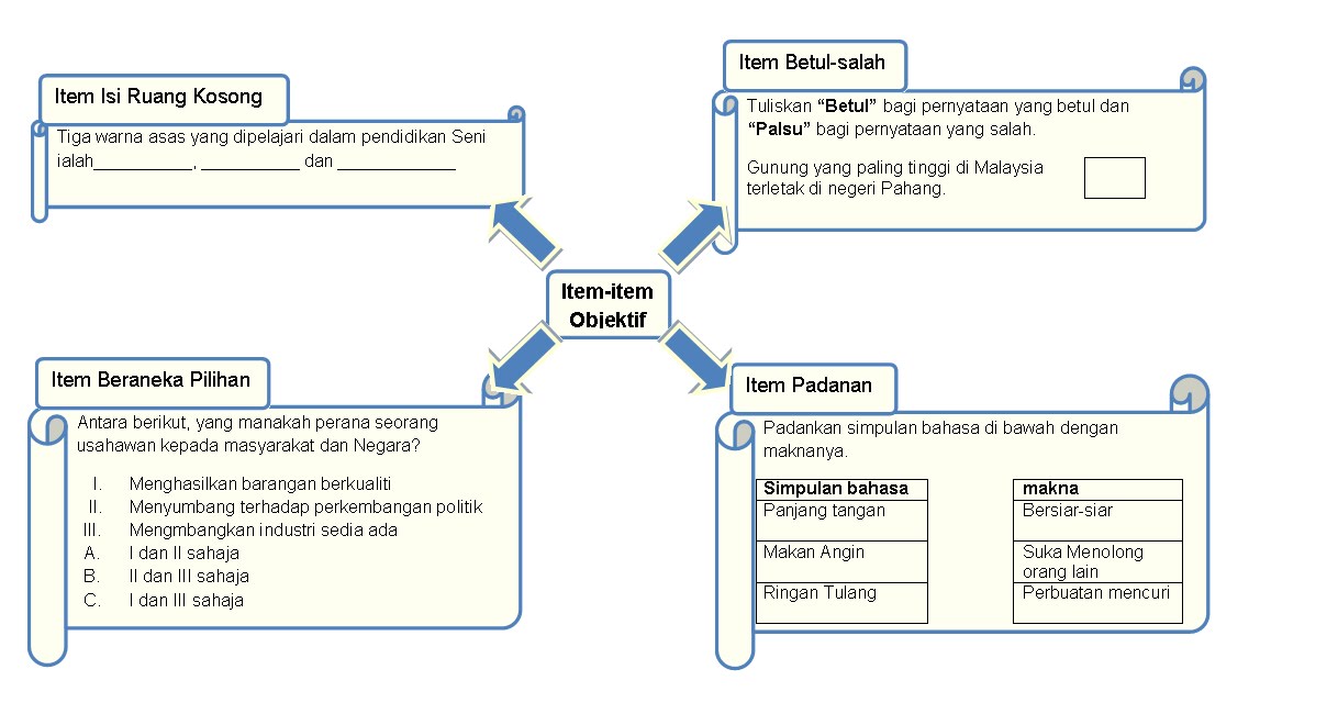 BMM3103: INTERAKSI 4 : PEMBINAAN UJIAN