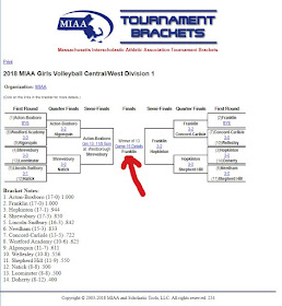 FHS volleyball rallies to win 3-2, advances to D1 Central West final