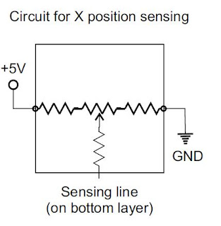 X position sensing in touch screen technology working