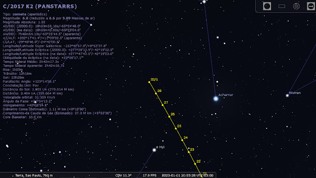 Efemérides Cometa C-2017 K2 PanSTARRS - 23 de fevereiro à 01 de março de 2023