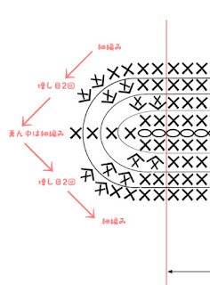 かぎ針編みでの楕円形の編み図　増し目の解説