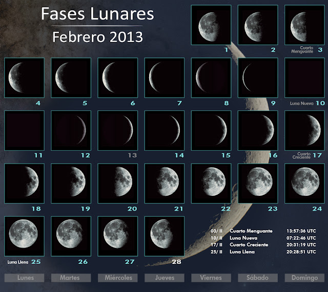 Fases Lunares Febrero de 2013