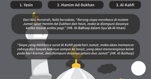 Apakah Surah2 Yang Terbaik Untuk Dibaca Pada Malam Jumaat