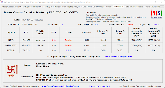 Indian Market Outlook: June 23, 2022