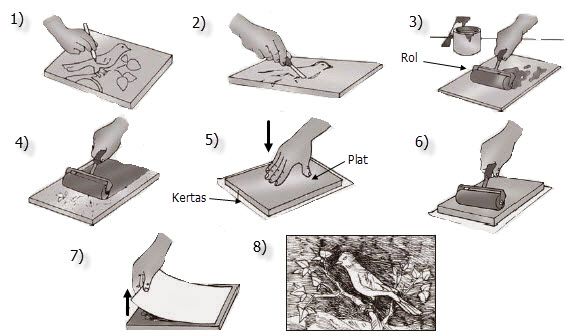 Berkarya Seni  Grafis  Teknik Tinggi dan Saring Mikirbae com
