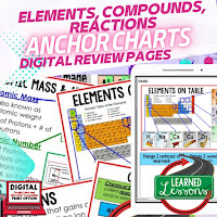 Elements Anchor Charts, Class Decor, Bellringers, Word Walls, Gallery Walks, Interactive Notebook Inserts, or ESL Visuals
