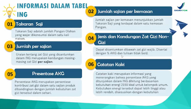 informasi nilai gizi pada kemasan