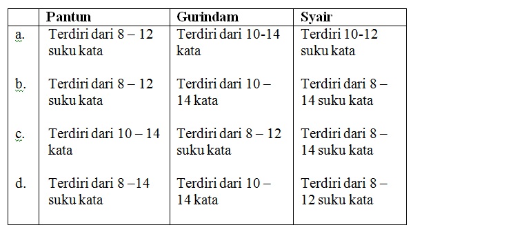 Contoh Gurindam Cita-cita - Rasmi J