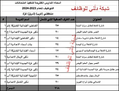 أسماء مدارس تقديم اختبارات توظيف معلمين الوكالة 2023