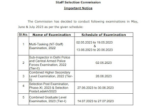 SSC Sub Inspector (SI) 2022 Tier-II Exam Date
