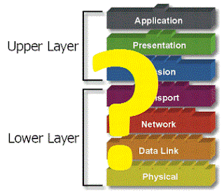 Gambar OSI Layer