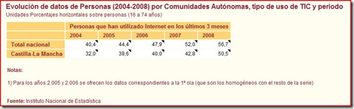 20080422-INE-AccesoInternet-Personas