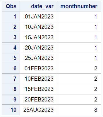 Extract Month from Date in SAS