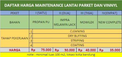 harga-jasa-coating-parket