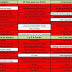 OSCARS 2012. Quiniela Blogs Internet.